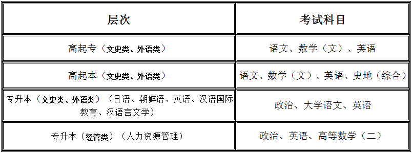 2021年北京语言大学成人高考报名与考试-2