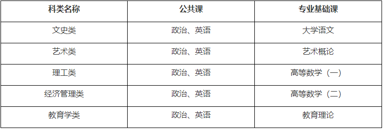 河北师范大学2021成人高等教育考试录取与学习形式-1