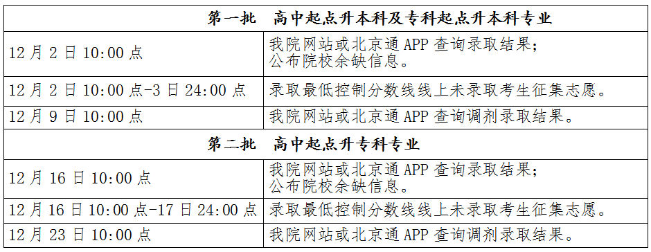 2021年北京市成人高校招生录取时间安排出炉-1