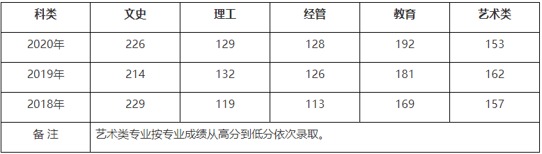 河北师范大学2021成人高等教育考试录取与学习形式-1