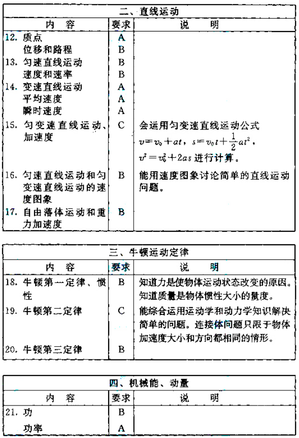 成人高考高起点层次《物理化学综合》考试大纲-3