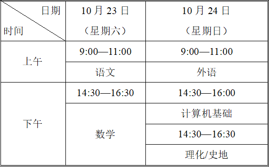 天津2021年成人高考各科的考试时间、分值、时长是怎样安排的？-1