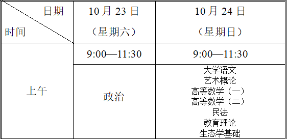 天津2021年成人高考各科的考试时间、分值、时长是怎样安排的？-1