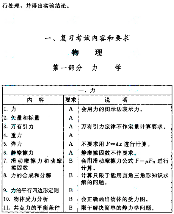 成人高考高起点层次《物理化学综合》考试大纲-2