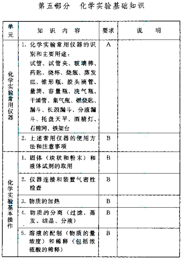 成人高考高起点层次《物理化学综合》考试大纲-24