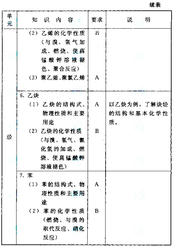 成人高考高起点层次《物理化学综合》考试大纲-20