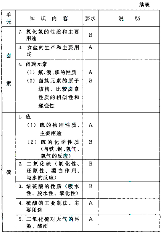 成人高考高起点层次《物理化学综合》考试大纲-15