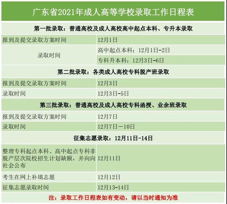 广东省2021年成人高考录取时间是多久？