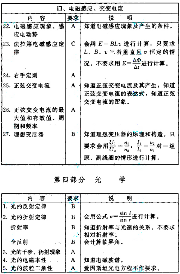 成人高考高起点层次《物理化学综合》考试大纲-8