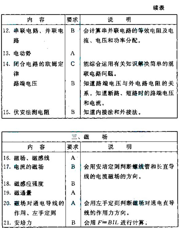 成人高考高起点层次《物理化学综合》考试大纲-7