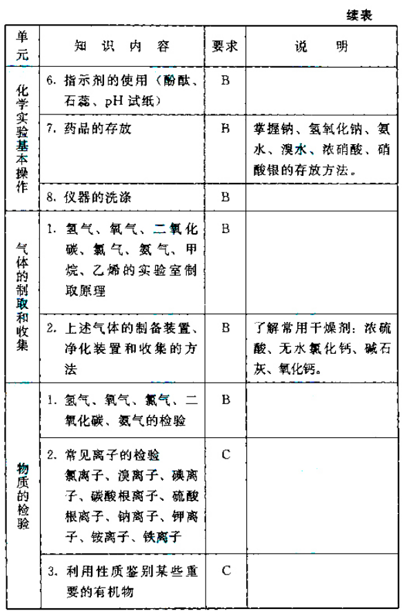 成人高考高起点层次《物理化学综合》考试大纲-25