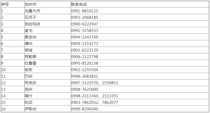 2022年下半年新疆自考考籍省际转考公告！