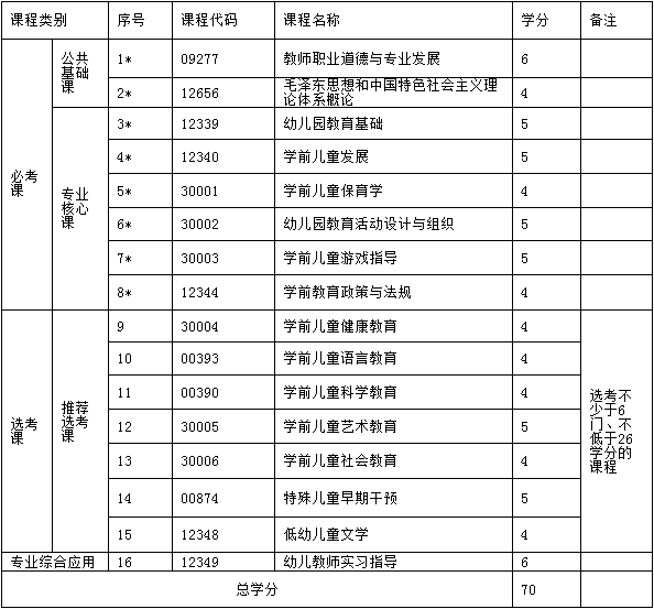 考试计划