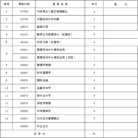 2017年新疆自考金融（独立本科段）（维文）考试计划