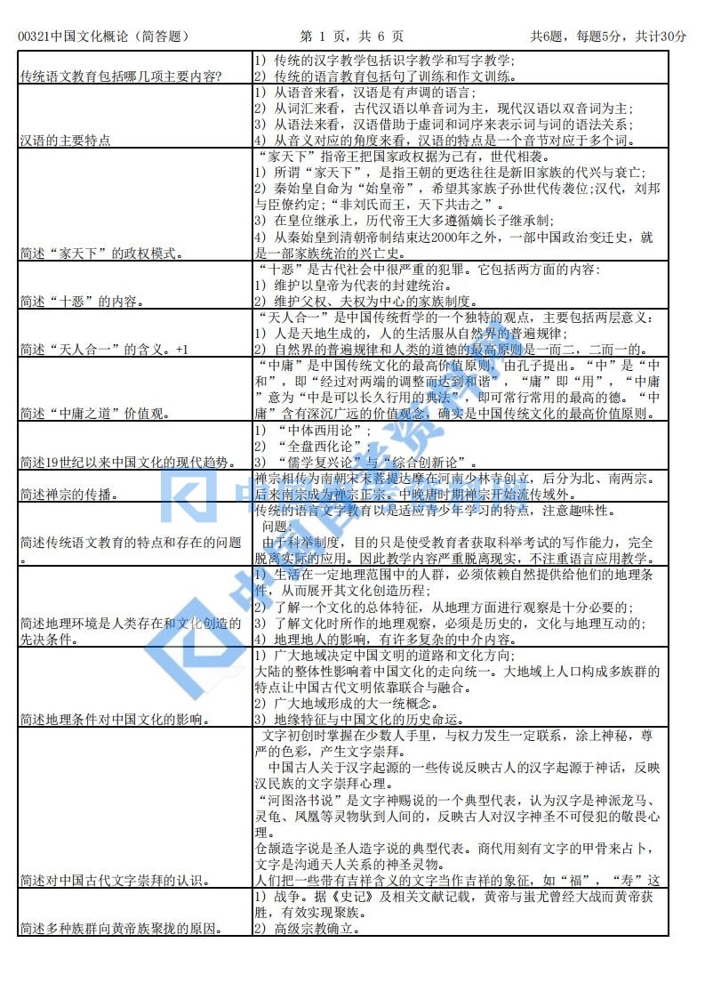 高等教育自学考试中国文化概论简答题重难点汇总插图1