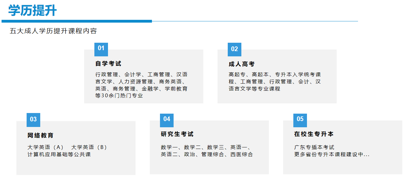 成人教育网校加盟